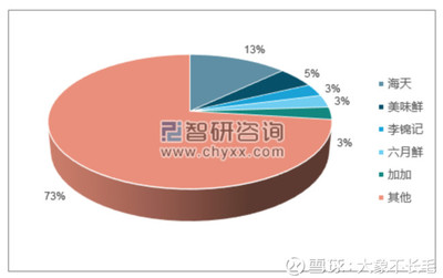大象不長毛 千禾味業(yè)股權(quán)結(jié)構(gòu)研究(一)