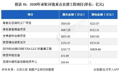 干貨！2021年中國(guó)制冷、空調(diào)設(shè)備行業(yè)龍頭企業(yè)分析——冰輪環(huán)境 公司制冷設(shè)備產(chǎn)品盈利能力強(qiáng) 投資咨詢