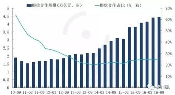 一文看懂中國(guó)投資咨詢(xún)類(lèi)金融牌照